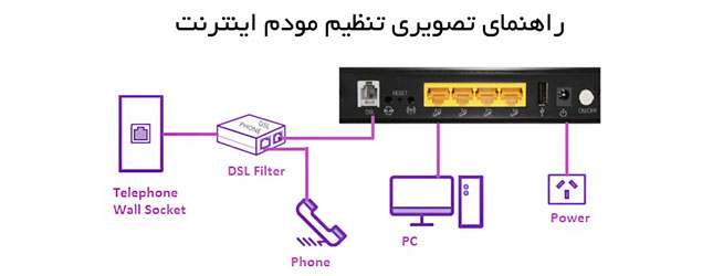 تنظیمات اتصال مودم خانگی به اینترنت